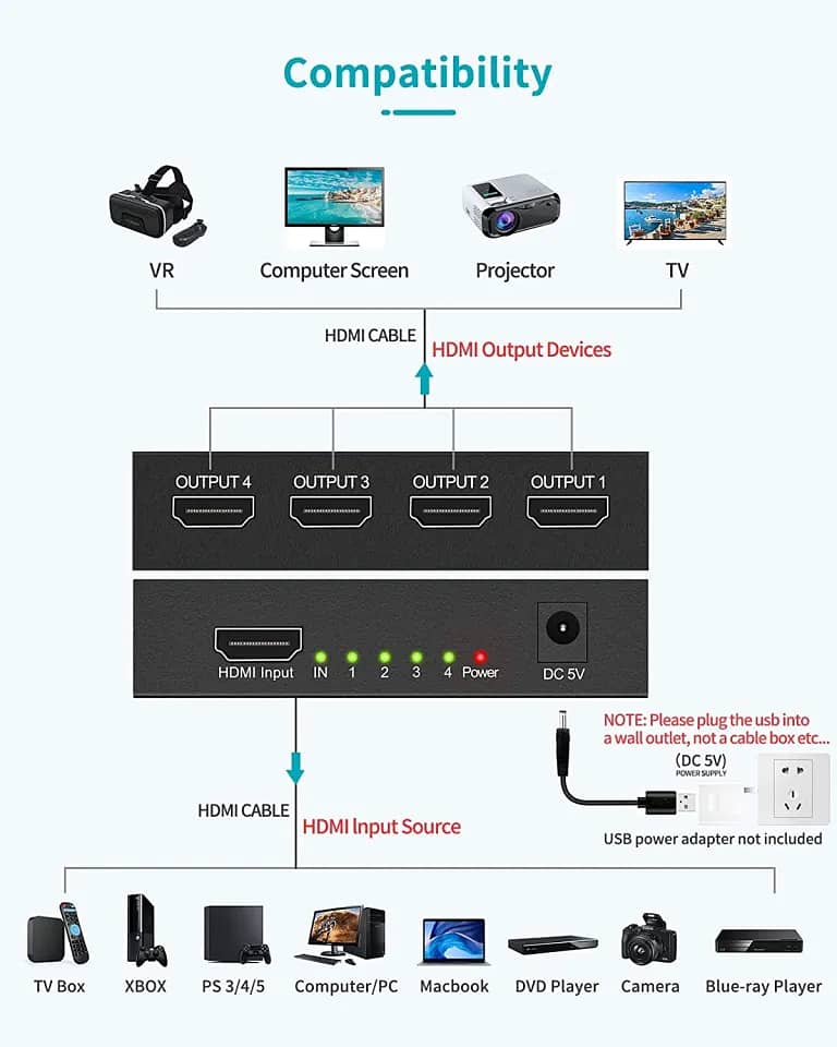 HDMI Splîttér 1 in 4 Out, 4 Way HDMI Distribution Supports 3D 4K 1080 2