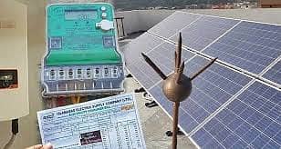 Net Metering 1kw to 100kw 0