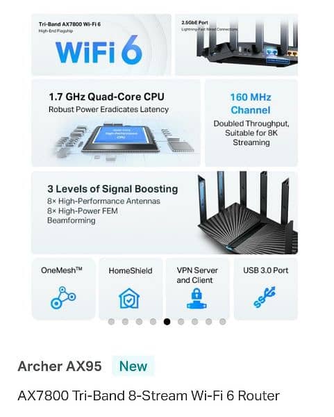 TPLINK  Archer AX95 3