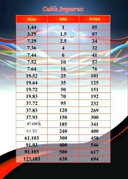 16 mm 4 core copper cable & wire 9