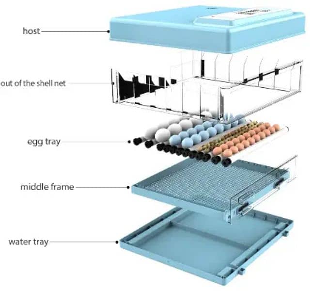 Automatic incubator 4