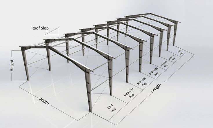 Pu sandwich Panel, Eps Sandwich Panel, Cold Store, Insulated Panel 6