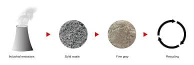 Fly ash, flue ash, coal ash, or pulverised fuel ash 03018080219 14