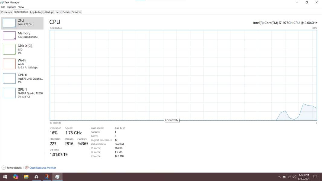 Dell Precision 7540 (Core i7 9th Gen) 15