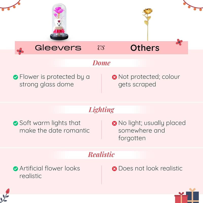 Gleevers Pink Rose with Teddy Bear & LED Light 3