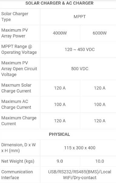 6. Kw Sako sunon IV inverter 4