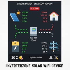 Inverterzone Solar Wifi Dongle