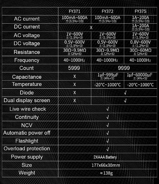 new clamp meter Mastfuyi FY357 Ac/Dc DIGITAL ampere meter and all 5