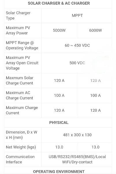 4.2 KW SAKO SUNON IV Solar inverter 5