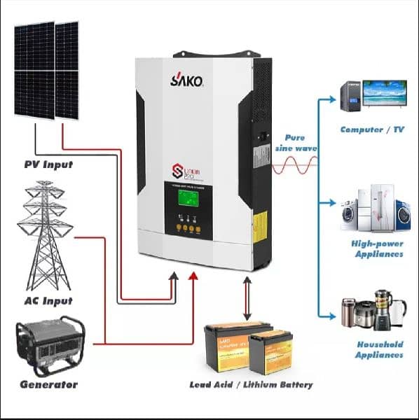 CROWN And SAKO Solar inverter available now 7