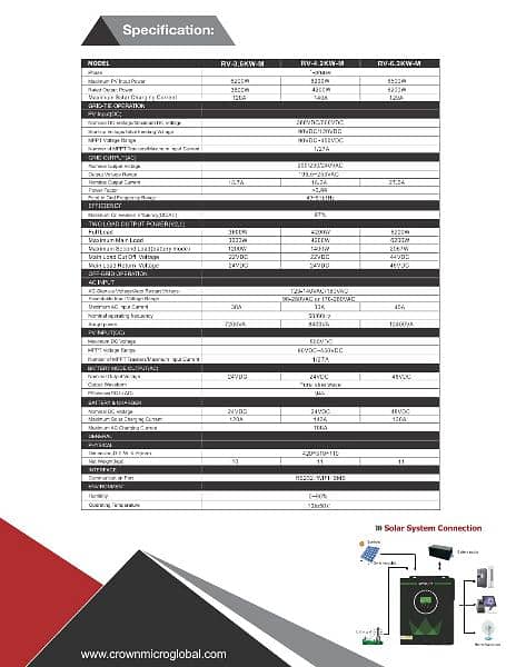 CROWN And SAKO Solar inverter available now 12