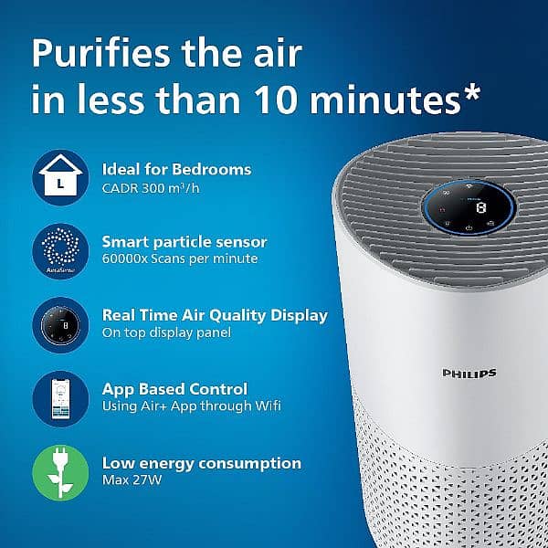 PHILIPS AIRPURIFIER MODEL 1715 SMART WIFI BIG AREA COVERS 0