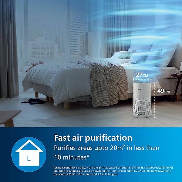 PHILIPS AIRPURIFIER MODEL 1715 SMART WIFI BIG AREA COVERS 1