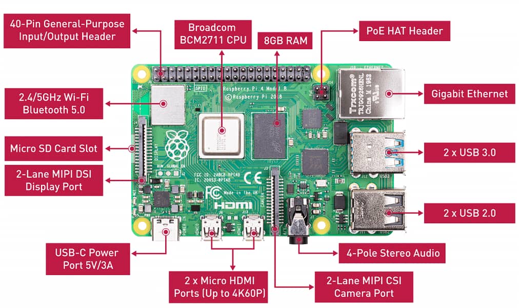 Raspberry pi 4 8gb New with KIT 1