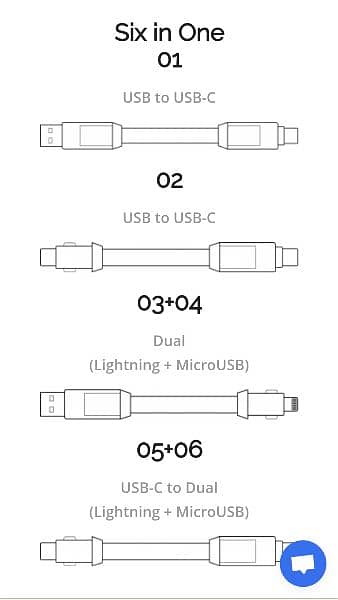 Incharge X (6 in 1 Cable) 2