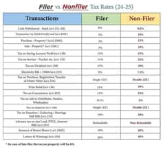 Tax Filer at 50% off (Limited Time Offer)- Latest by 30-9-2024