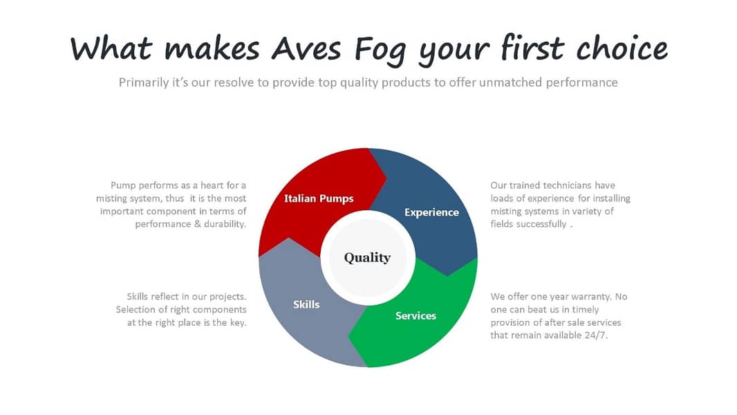 Misting system for lawn in Pakistan/High pressure misting 1000PSI/fog 8