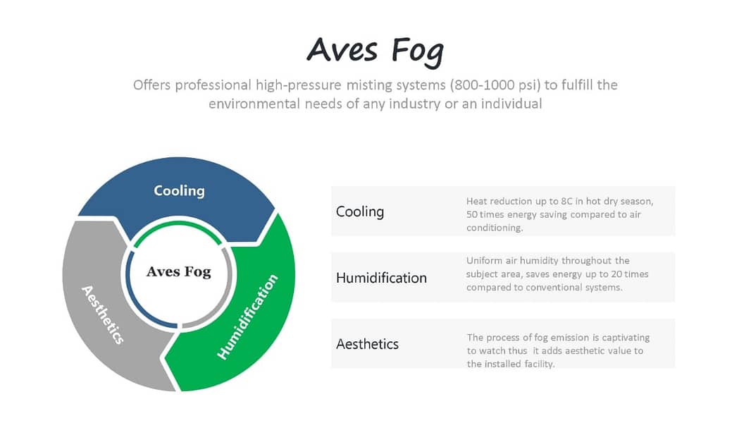 Misting system for lawn in Pakistan/High pressure misting 1000PSI/fog 7