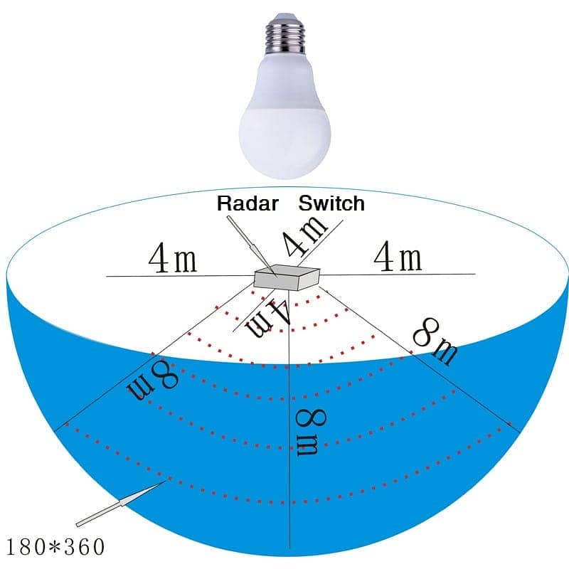 Motion Sensor Bulbs 2