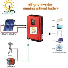 Hybrid Solar System/ Inverter/ Solar panels / Knox inverter / Konx