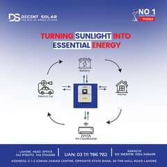 Solar Plates | Solar Panel | Solar Complete Solution inverex 10 KW