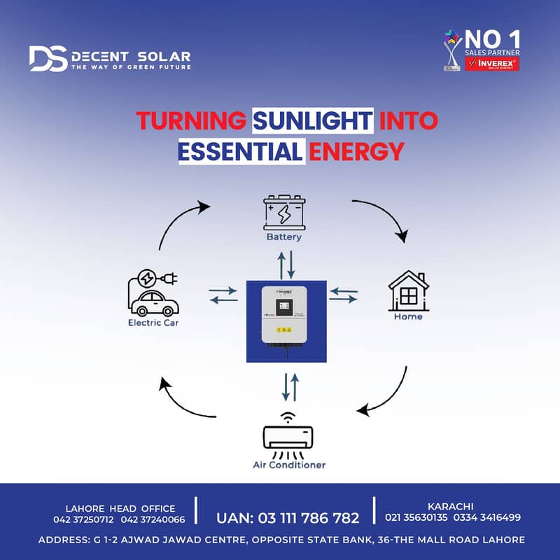 Solar Plates | Solar Panel | Solar Complete Solution inverex 10 KW 0