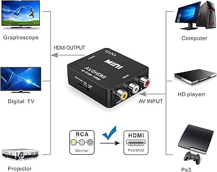 GANA RCA to HDMI, 1080P Mini RCA Composite CVBS AV to HDMI Video Audio 5