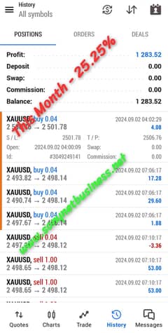 Forex Trading Account Management – Consistent Profits with Low Risk 0