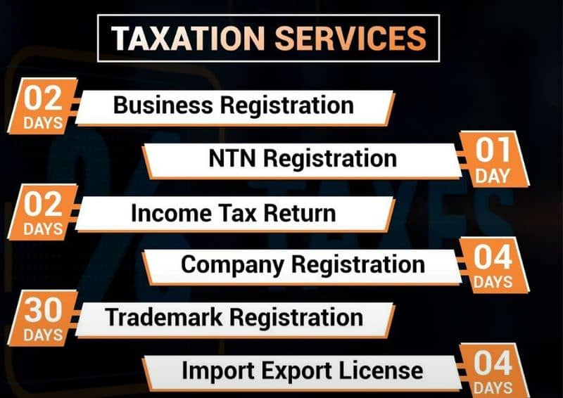 Income Tax retun, sale Tax Return, Accounting, Bookkeeping, Final Acc 2