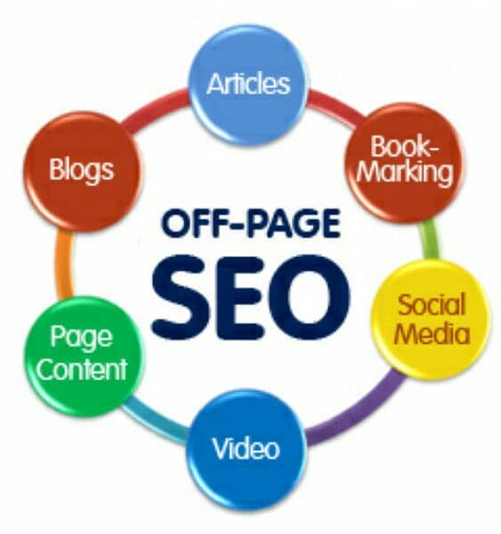 seo off page worker 0