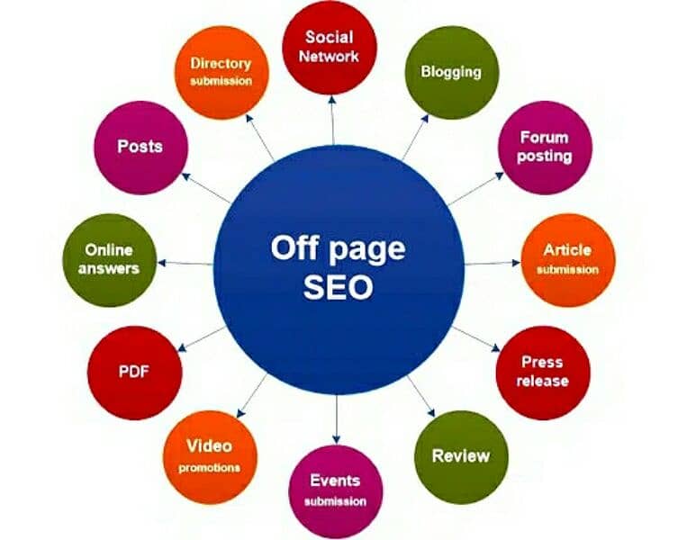 seo off page worker 1