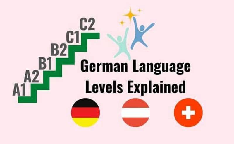 German language level A1 & A2 1