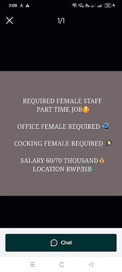 Part Time jobs Available for hardworking girls