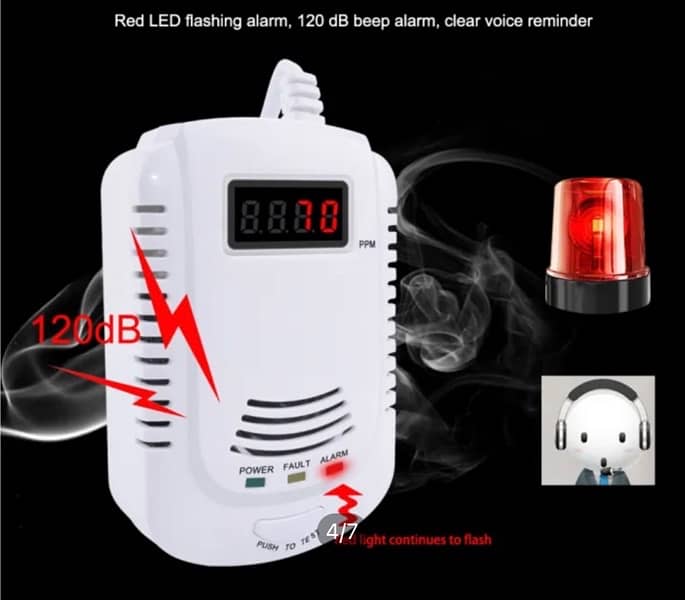 Home Standalone Plug-In Flammable Gas Detector 4