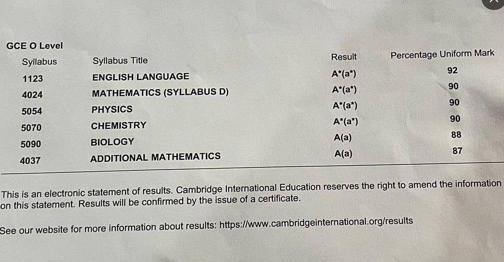 Online teaching O-level 0