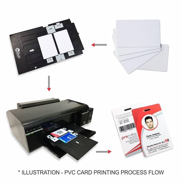 Wholesale prices distributor PVC White Card ,Nfc ntag215 ,Rfid,Mifare 7