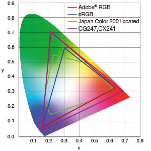 Eizo CX241 – 99% Adobe RGB, 10 bit, Perfect for Creatives! 1