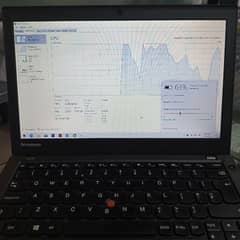 Lenovo Core i5 4th Generation 0