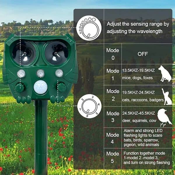 Amazon Branded Solar birds Ultrasonic Animal Repeller Pest control 2