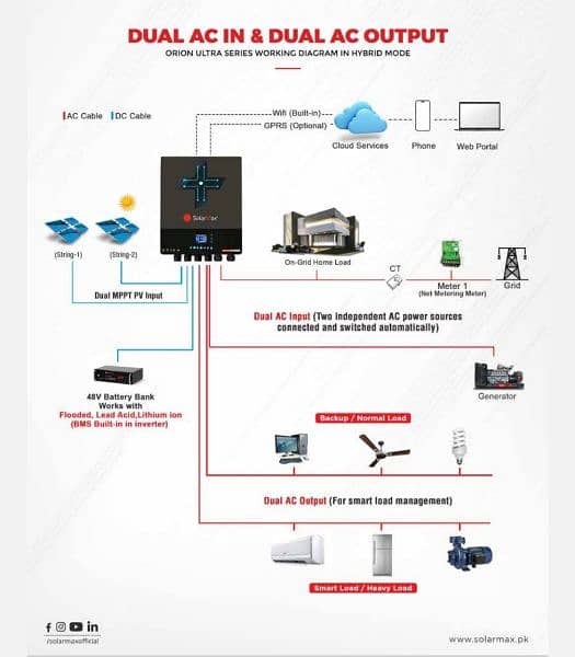 SOLARMAX ORION 11 KW PV 12000 3