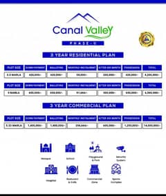 3 Marla Residential Plot For Sale In Canal Valley Phase 2 Near Dream Garden Defence Road Lahore