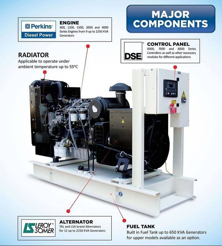 150kva Generator 1