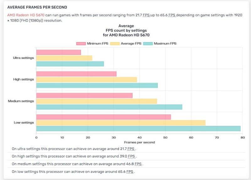 AMD Radeon HD5670 1GB GDDR5 5