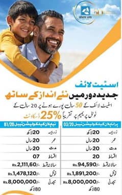 state life insurance of Pakistan