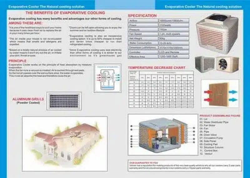 "Air Cooler System: The Perfect Blend of Performance and Efficiency" 0