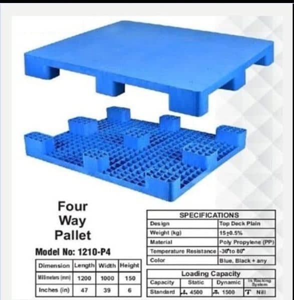 Best Industrial pallet stock for sale | New & Imported Plastic Pallets 1