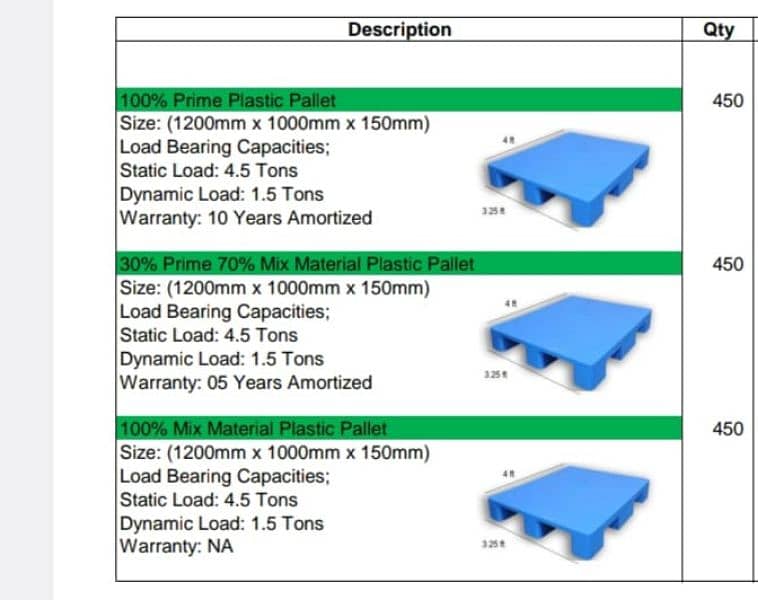 Best Industrial pallet stock for sale | New & Imported Plastic Pallets 2