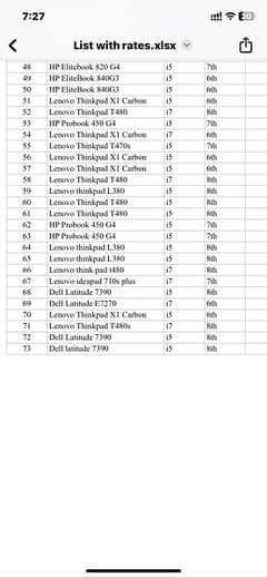 laptop lot available in Reasonable Rates