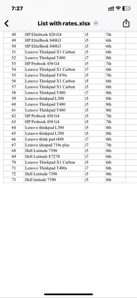 laptop lot available in Reasonable Rates 0