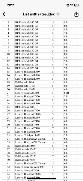 laptop lot available in Reasonable Rates 1